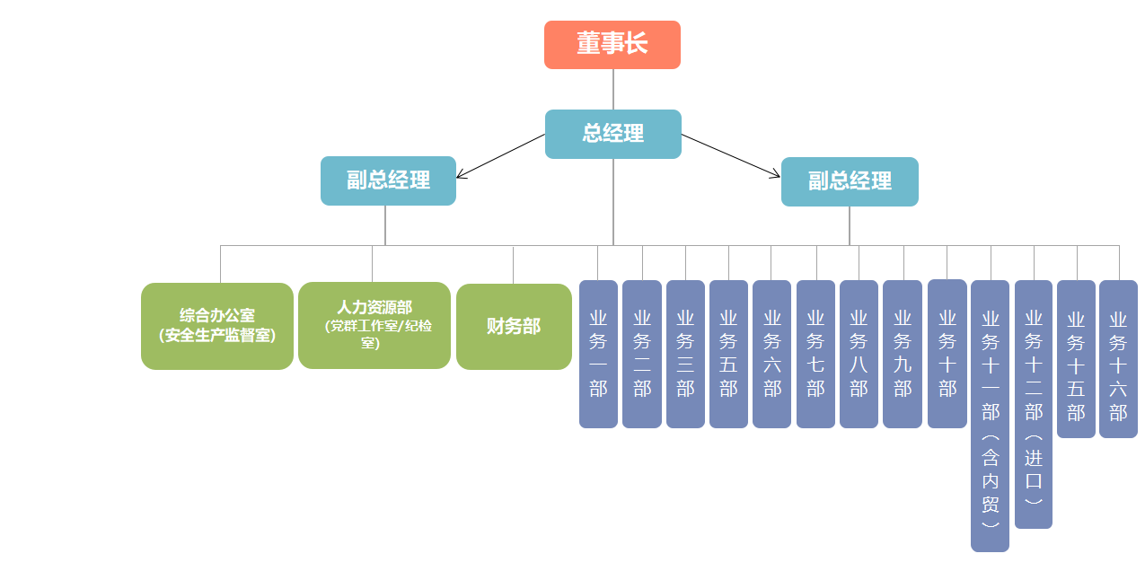 組織架構(gòu)